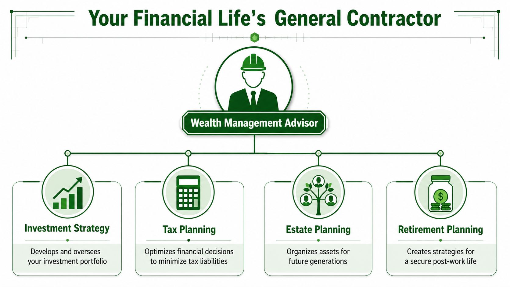 What Is a Wealth Management Advisor Really