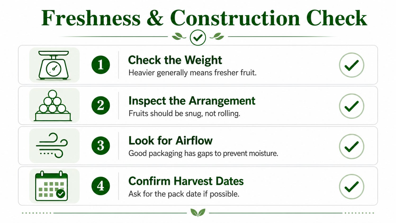 An infographic checklist for evaluating the freshness and construction quality of fruit gift baskets.